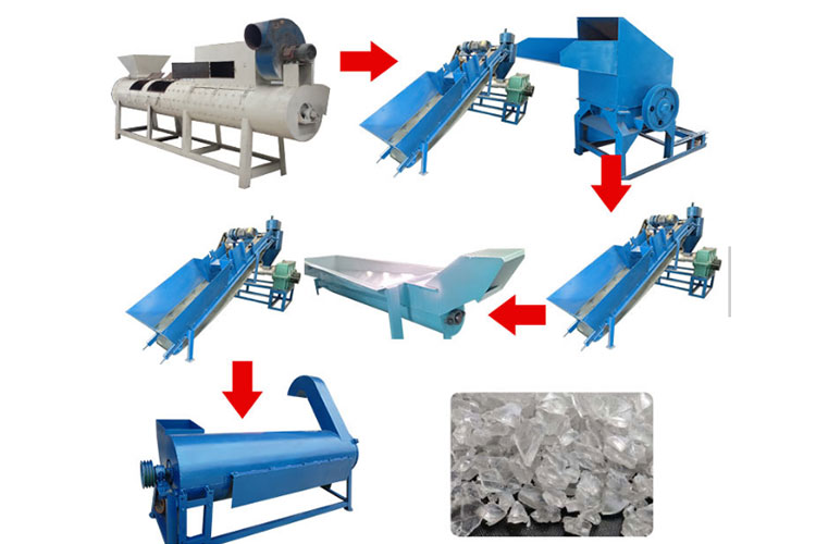 PP/PE Washing Granulating Extrusion Line