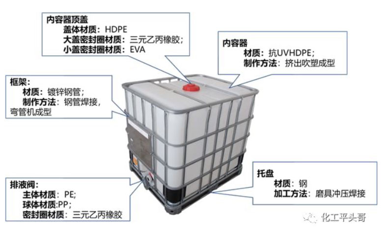 FULLWIN-IBC-Tank